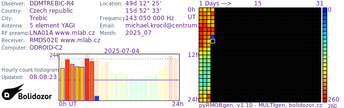 DDMTREBIC-R4_072025.jpg