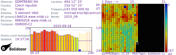 DDMTREBIC-R4_092025.jpg