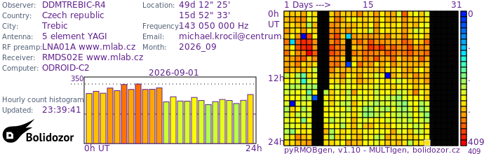 DDMTREBIC-R4_092026.jpg