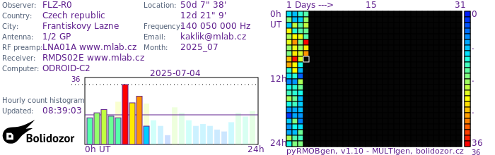 FLZ-R0_072025.jpg