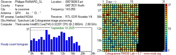 RAINARD_SL_092025.jpg